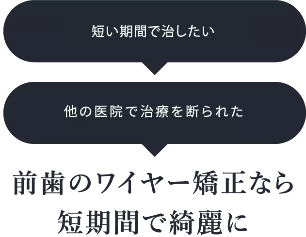 インビザラインでは難しい他の医院で治療を断られたそんな難しいケースでもご安心ください